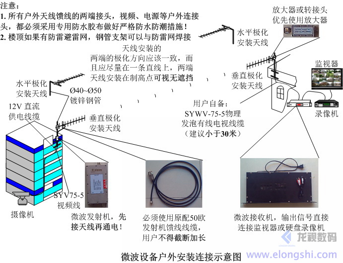 龍視數(shù)碼L波段無(wú)線微波視頻傳輸設(shè)備安裝圖