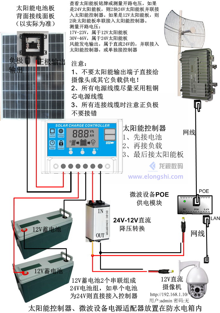 深圳安視源無線微波采用太陽能供電設(shè)備連接圖