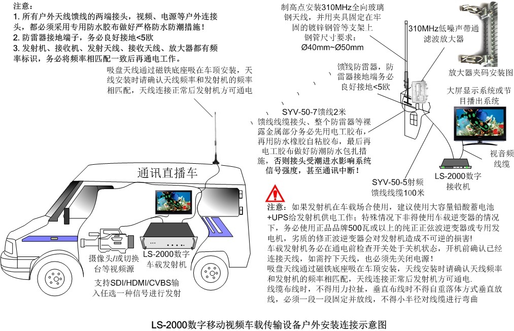 車載無線視頻傳輸系統(tǒng)發(fā)射機(jī)圖